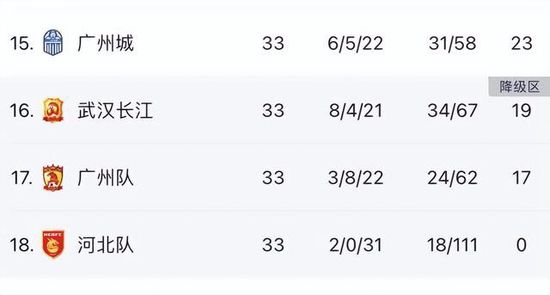 阿森纳今夏的支出使得他们只能以租借的方式签下拉亚，一旦有足够的资金可用，枪手将正式签下这位门将，他的买断费是2700万英镑。